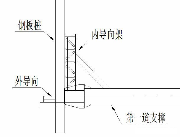 文昌钢板桩围护安全技术交底
