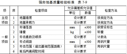 文昌夯实地基